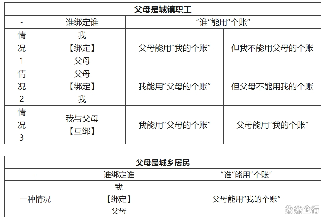 甘南最新怎么把医保卡里的钱转给家人方法分析(最方便真实的甘南怎么把医保卡里的钱转给家人用方法)