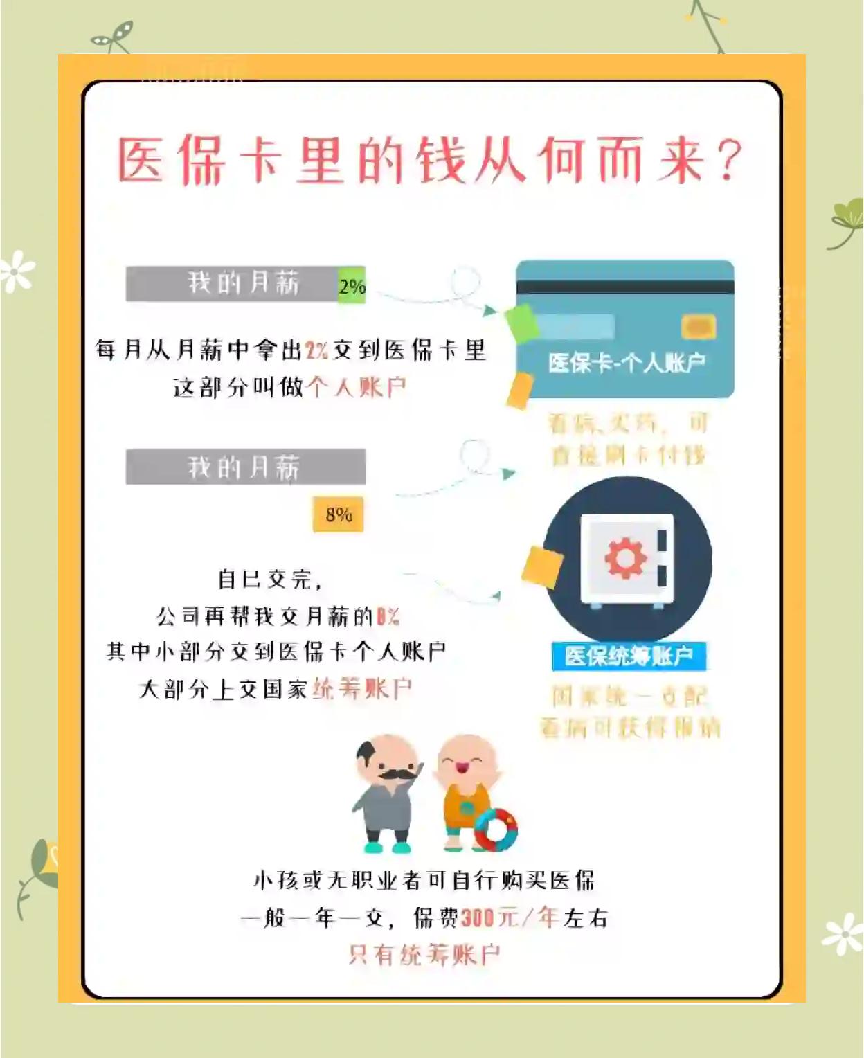 甘南最新怎么把医保卡里的钱取出来方法分析(最方便真实的甘南医保卡提取现金方法方法)