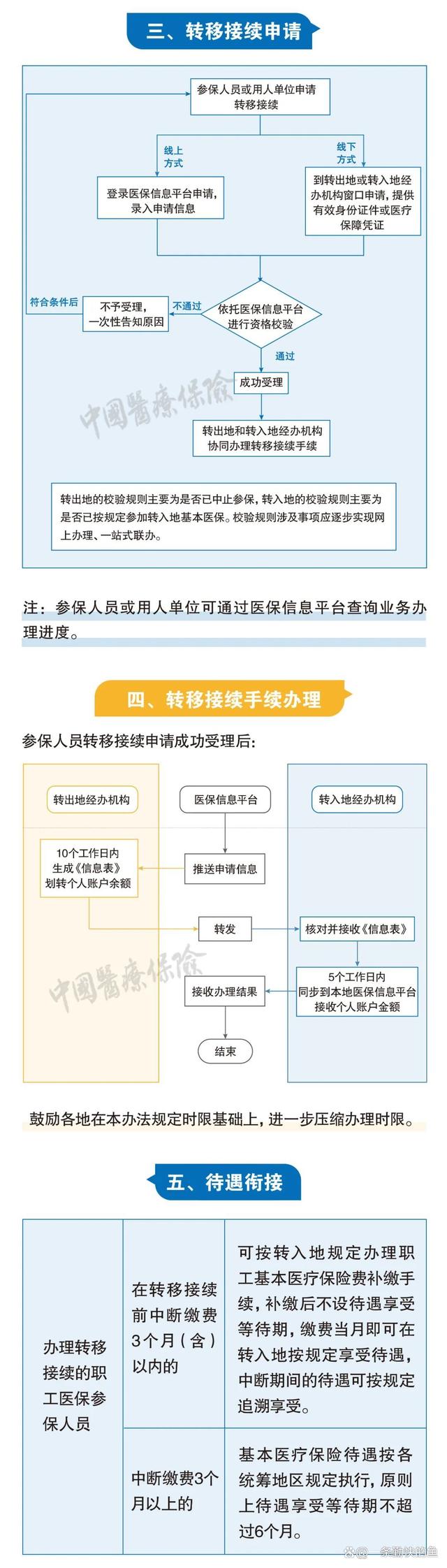 甘南最新个人医保余额怎么提取北京方法分析(最方便真实的甘南北京医保个人部分怎么提取方法)