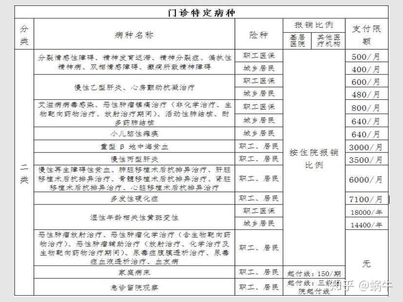 甘南最新在线套医保卡联系方式方法分析(最方便真实的甘南有没有套医保卡的app方法)