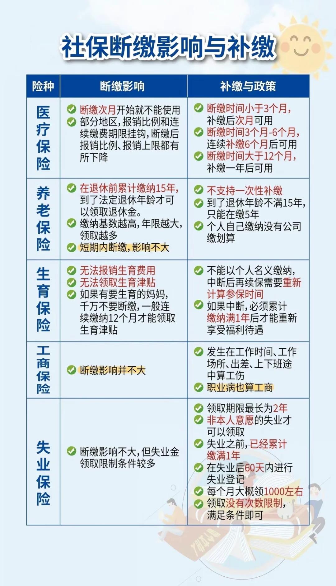 甘南最新医疗保险60%和100%区别方法分析(最方便真实的甘南医保按60%交费报销比例是多少方法)