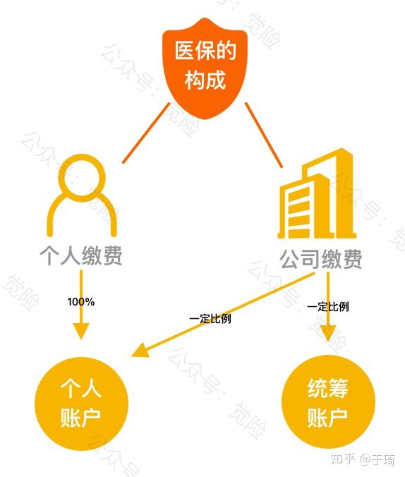 甘南最新找中介10分钟提取医保方法分析(最方便真实的甘南找中介10分钟提取医保苏州方法)