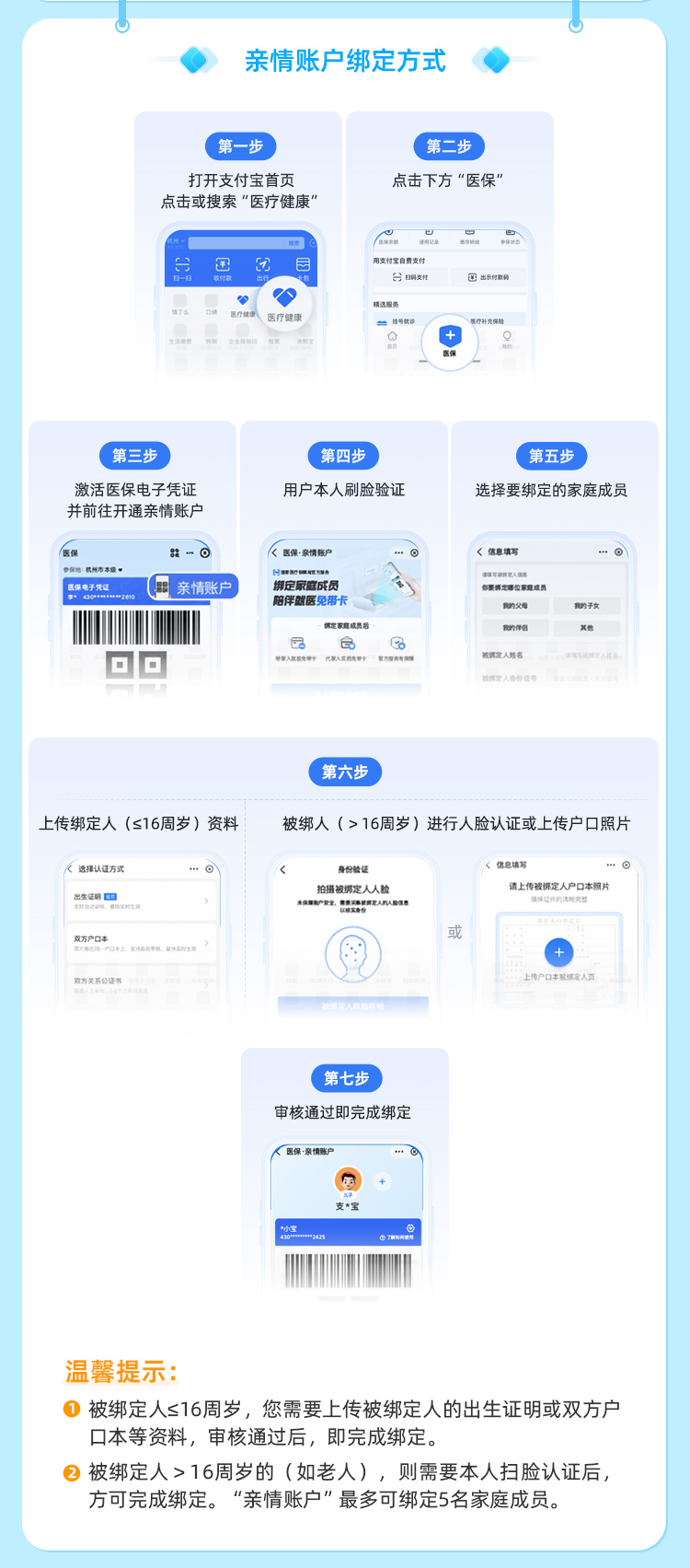 甘南最新医保卡如何绑定手机电子医保卡方法分析(最方便真实的甘南如何绑定医保电子码方法)