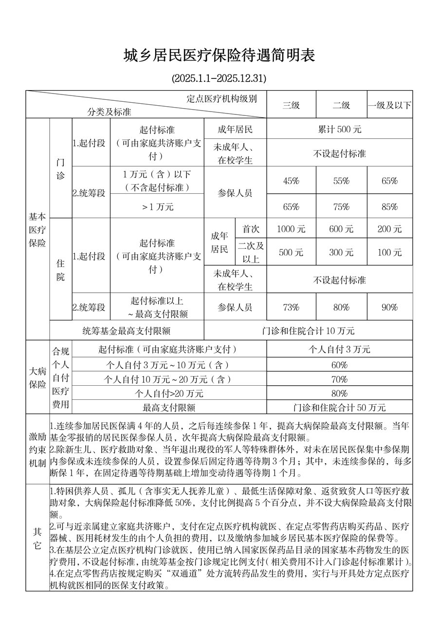 甘南最新厦门个人账户医保取现方法分析(最方便真实的甘南厦门医保提现方法)