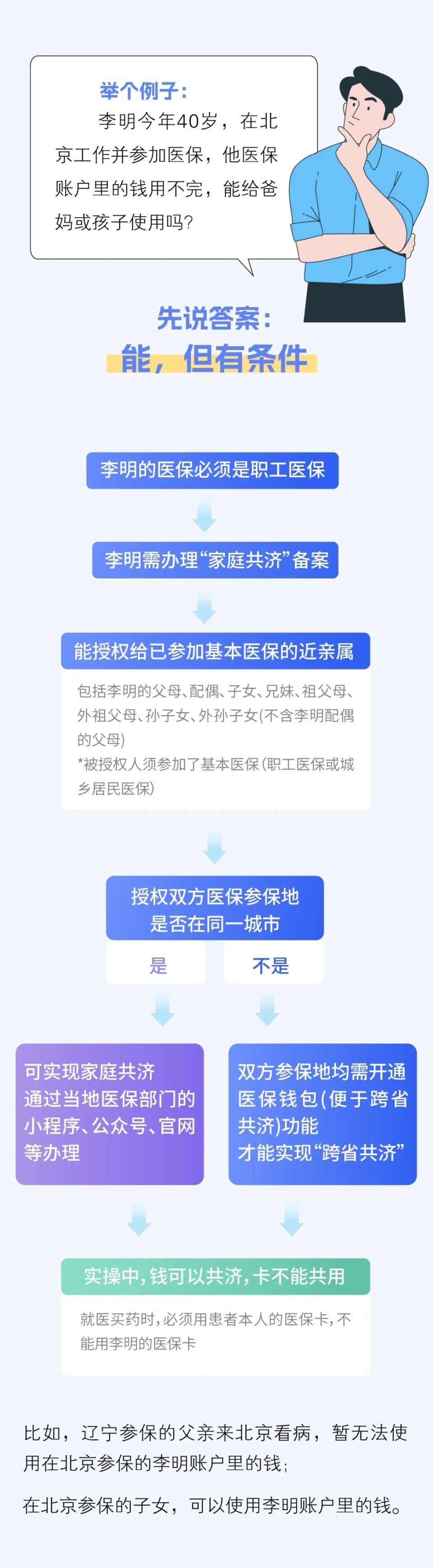甘南最新医保卡怎么绑定家人共享方法分析(最方便真实的甘南医保卡怎么绑定家人共享重庆的方法)