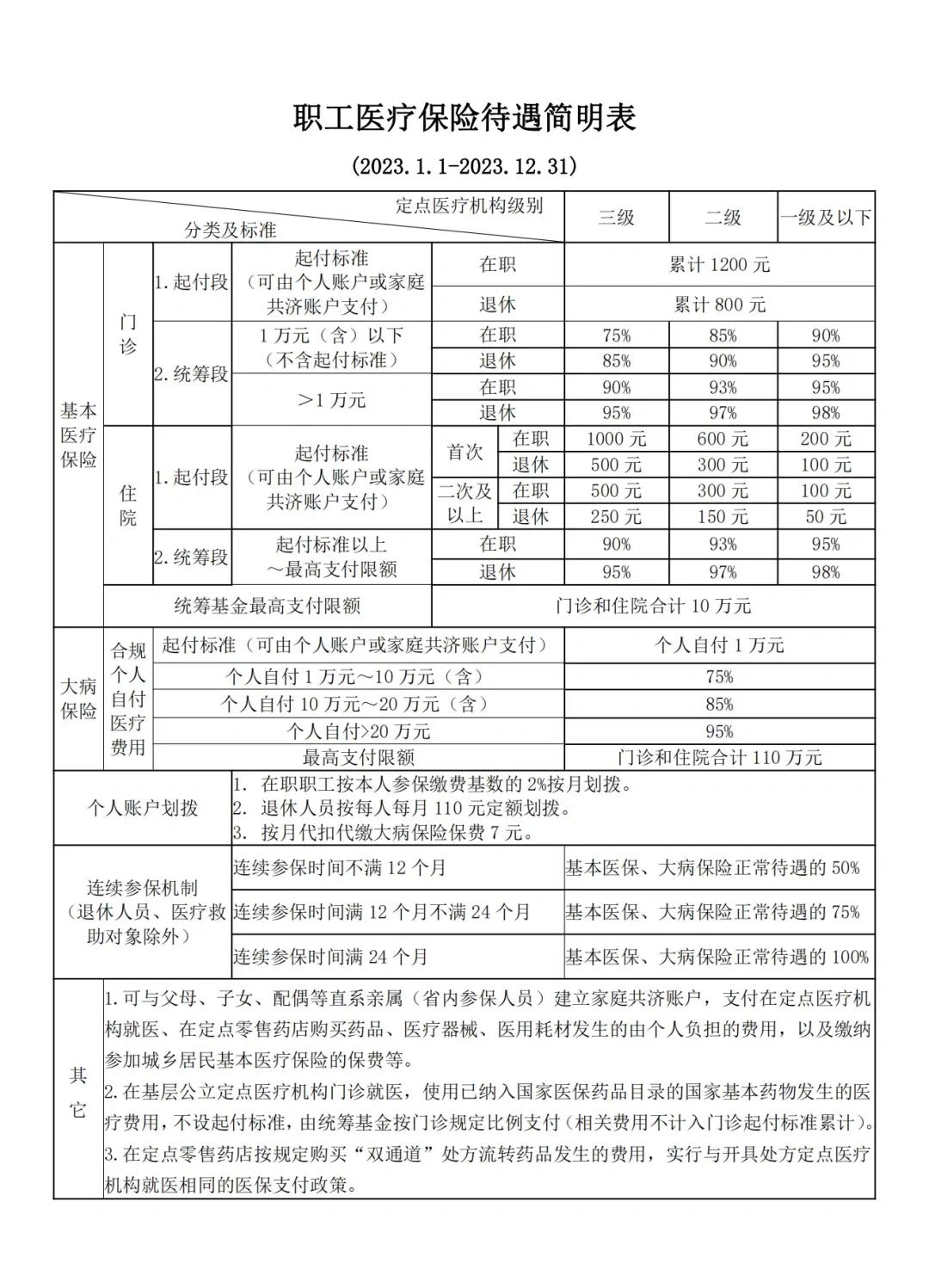 甘南最新医保卡异地提取现金方法方法分析(最方便真实的甘南异地医保卡如何提现方法)